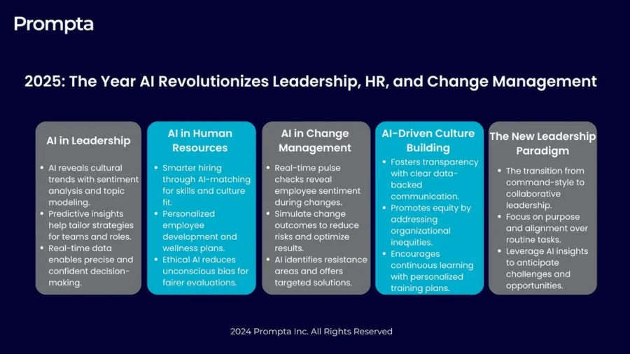 2025: The Year AI Revolutionizes Change, Leadership, and Corporate Cultures